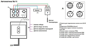 Автоматика №91