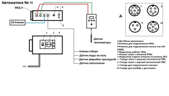 Автоматика №92